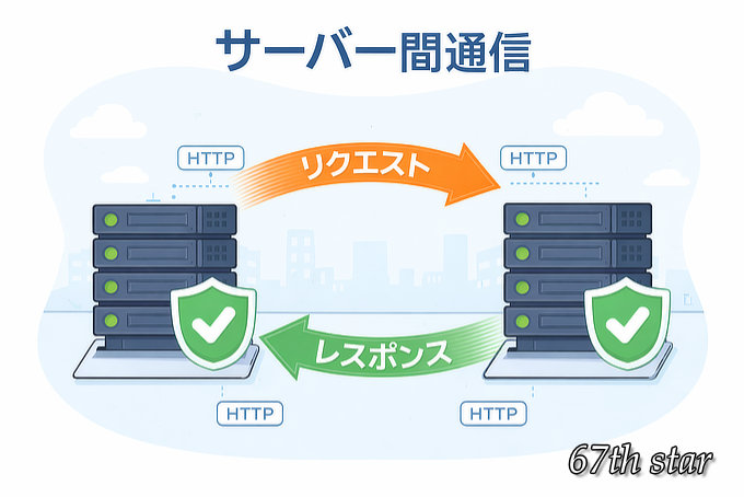 CORSエラーでHTTP通信できない原因と対処法